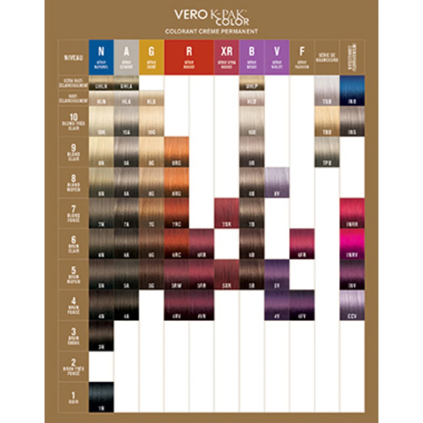 Joico - Vero K-Pak - Tube de Coloration 74ml