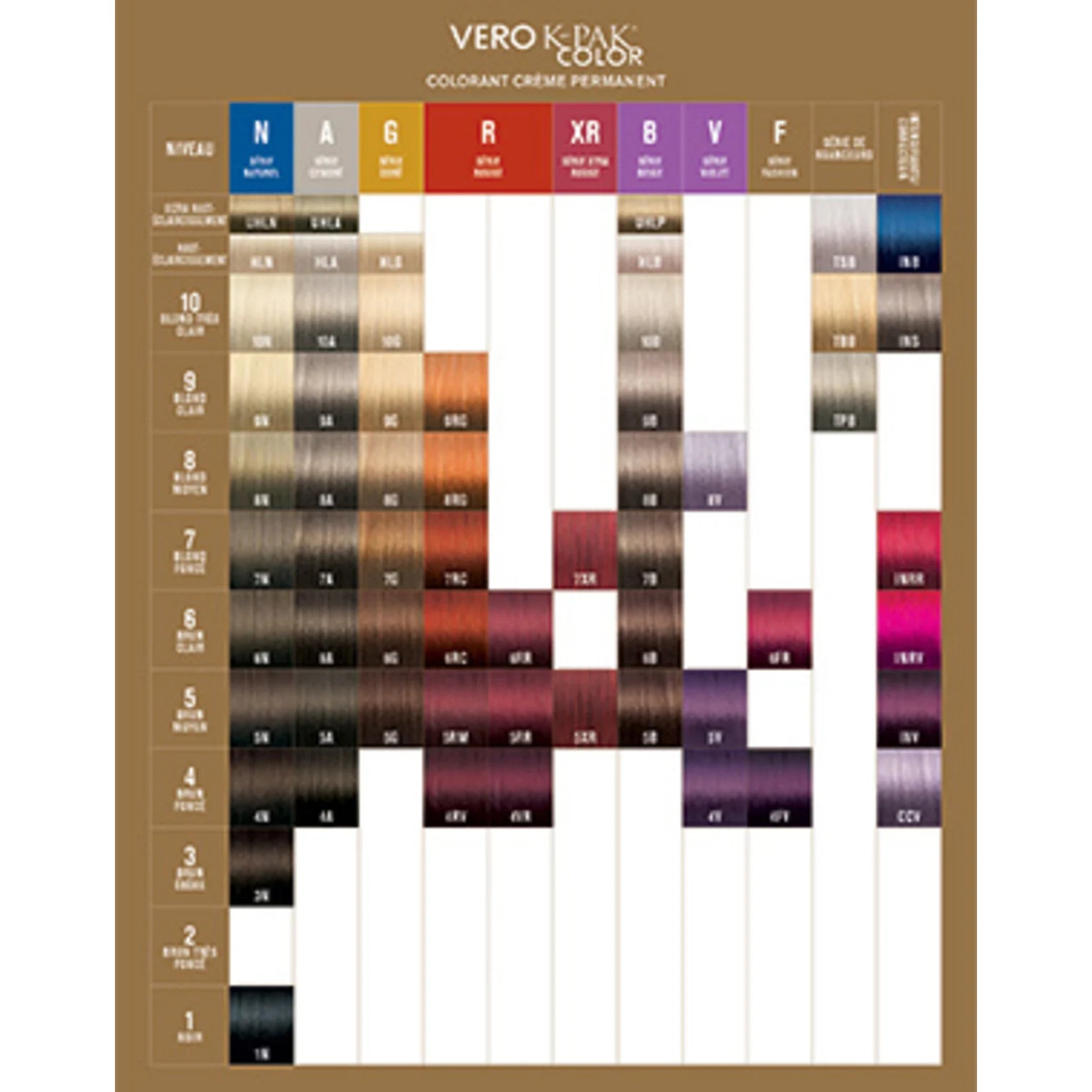Joico - Vero K-Pak - Tube de Coloration 74ml