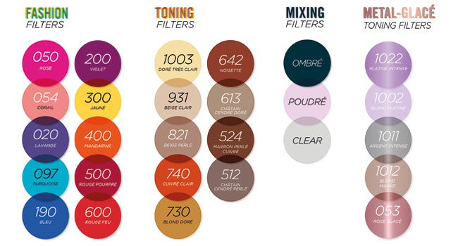 Revlon - Nutri Color