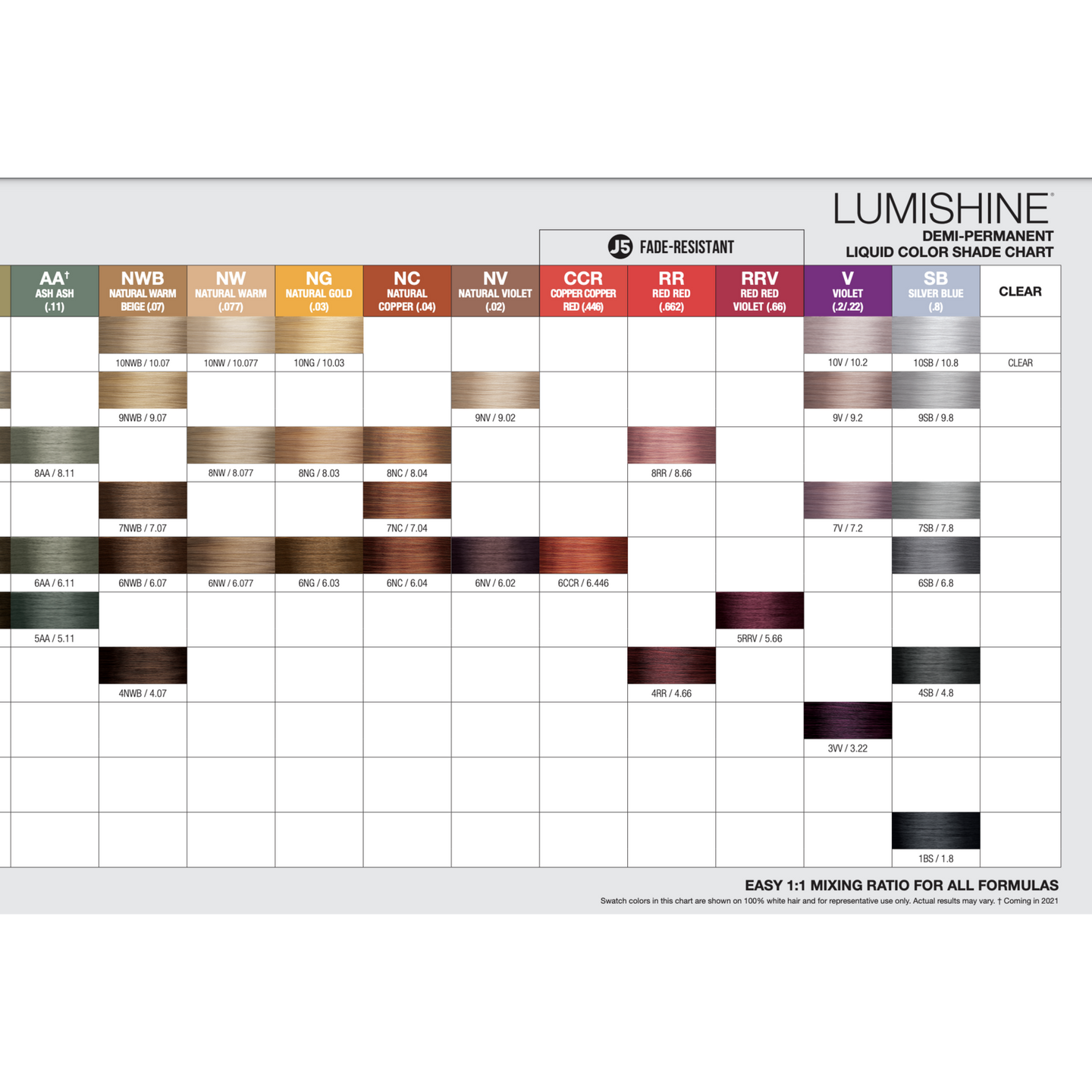 Joico - Lumishine - Demi-Permanent Color 74ml