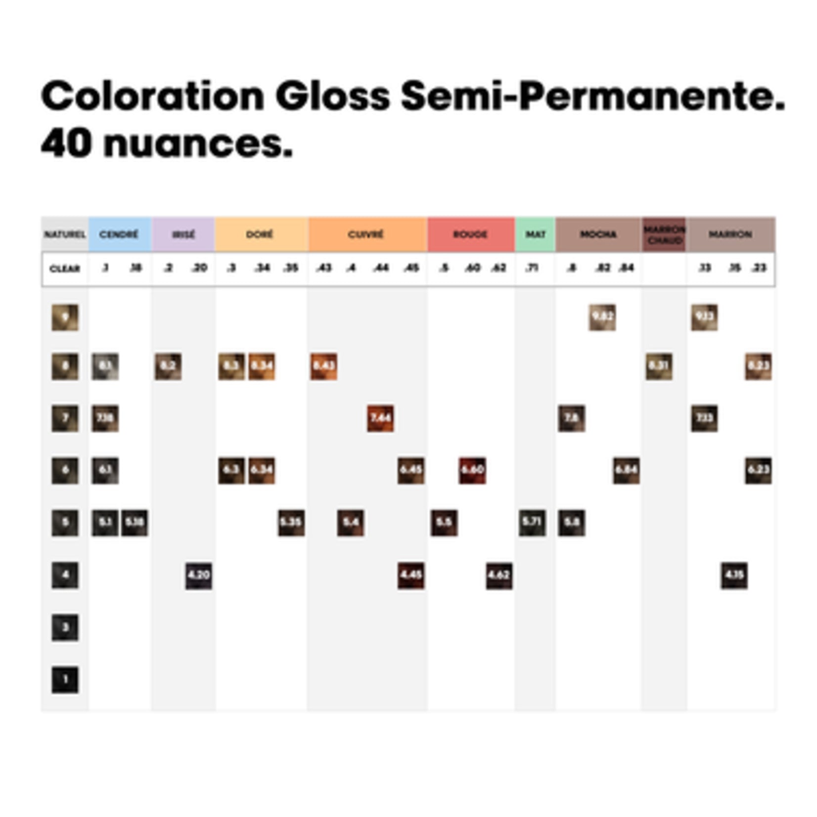 L'Oréal Professionnel - Dia Color - Coloration demi-permanente sans ammoniaque -